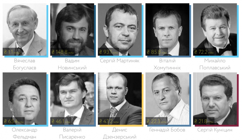 ТОП-10 самых богатых опытных депутатов: свыше 1,6 миллиардов гривен на всех