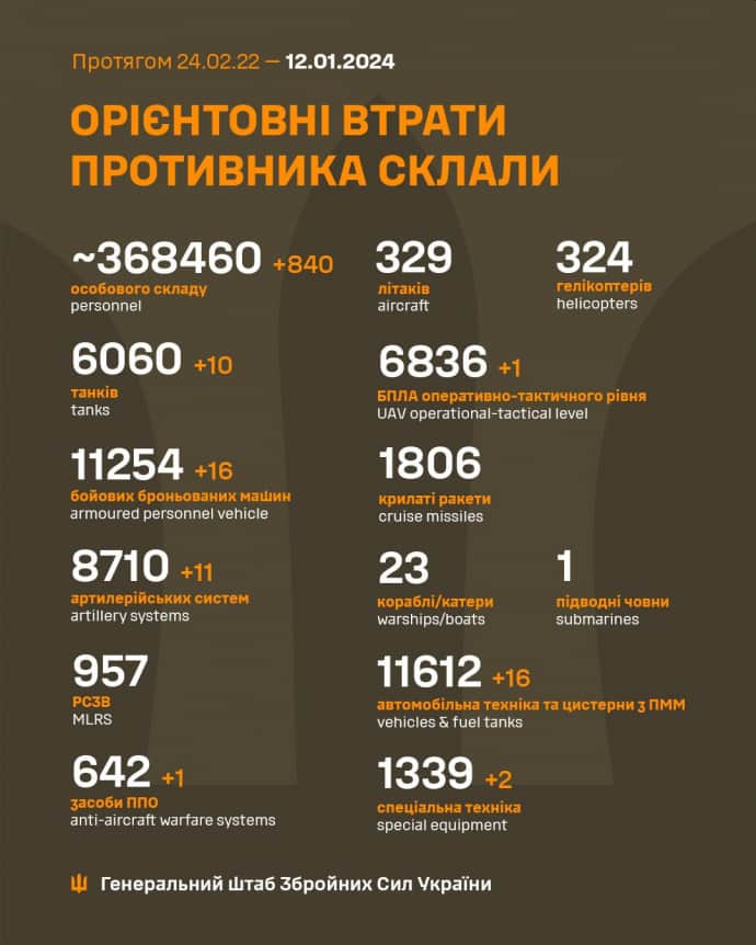 Потери России в войне против Украины на 12.01.2024