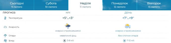 Прогноз Укргідрометцентру на 11.02.2024