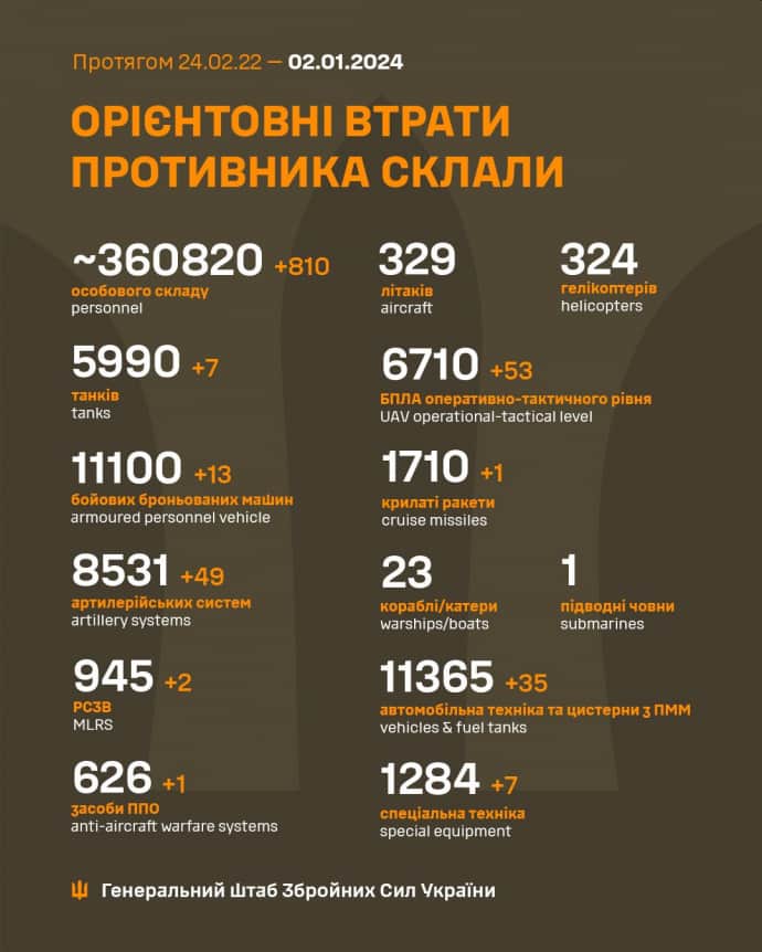 Потери России в войне против Украины на 02.01.2023
