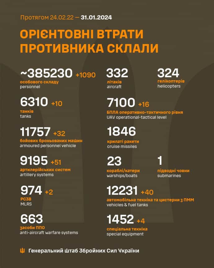 Потери России в войне против Украины на 31.01.2024