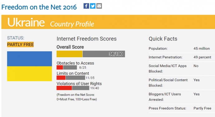 Украина еще ниже опустилась в рейтинге свободы интернета