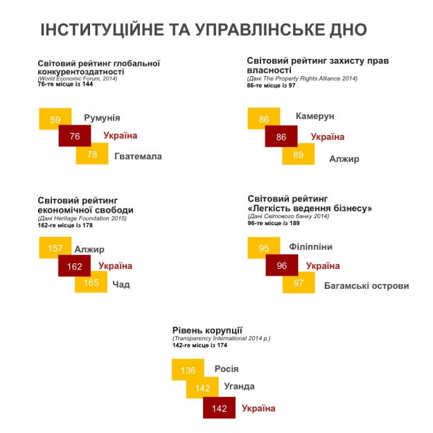 Учебное пособие: Порівняльна характеристика бюджетного устрою двох держав: Україна та Німеччина