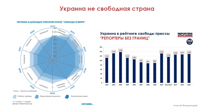  Эссе по теме Чому Україна не інноваційна держава: інституційний аналіз