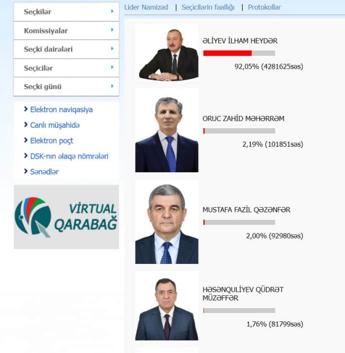 Ильхам Алиев побеждает на досрочных выборах в Азербайджане