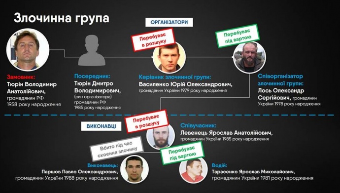 Схема работы группы, которая, по словам ГПУ, организовала убийство Вороненкова