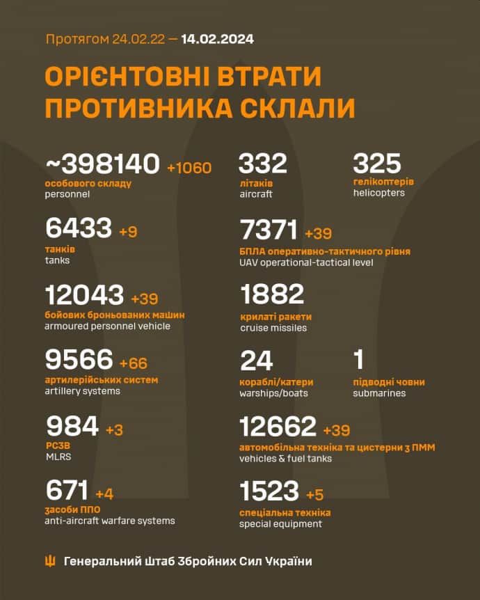 Потери России в войне против Украины на 14.02.2024