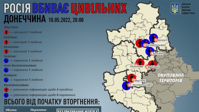 Донеччина: росіяни за день вбили 3 цивільних, ще 3 поранили