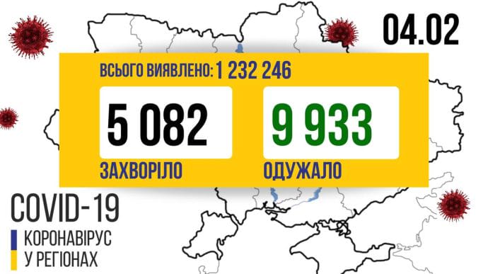 В Украине 5 тысяч случаев COVID за сутки, больше всего в Хмельницкой области