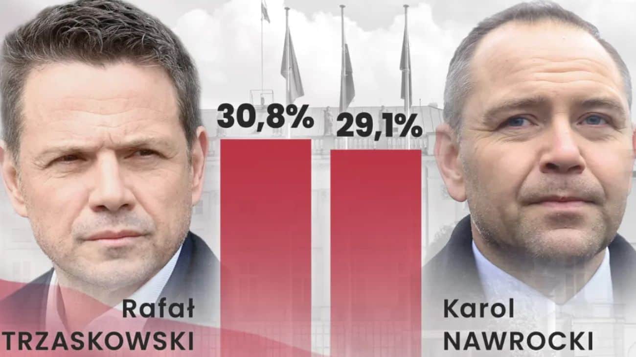 Taskovsky and Navrotsky go on the second round of elections in Poland – Exitpol
