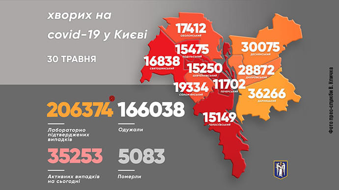 У Києві за добу підтвердили менше 100 випадків COVID