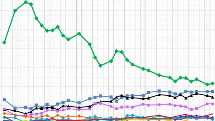 Свіжий рейтинг партій: слуг від ОПЗЖ відділяє лише 4%