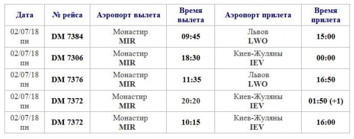 Расписание рейсов из Туниса на 2 июля