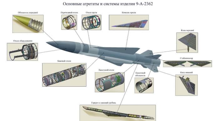 ЦНС: У Росії ракетне виробництво відстає на 6 місяців завдяки Кібер спротиву 