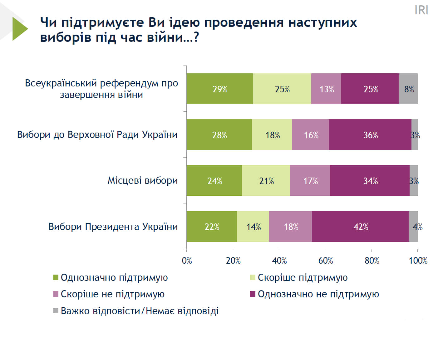 Опитування проводилося соціологічною групою “Рейтинг” з 27 вересня по 1 жовтня 2014 року