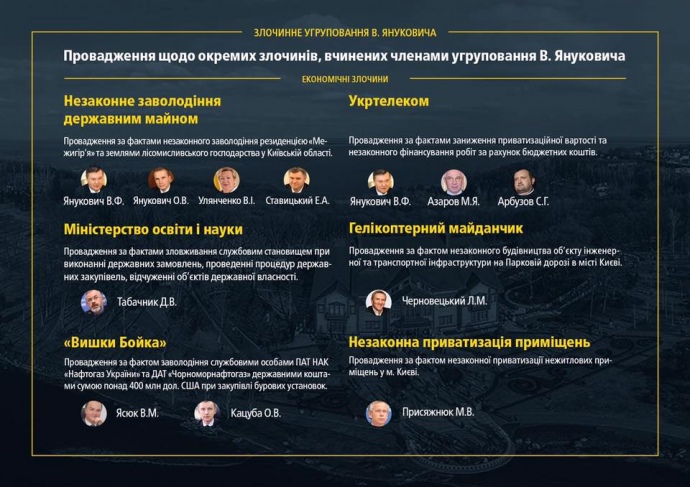 Дані ГПУ щодо злочинів ОЗУ Януковича станом на 21.11.2017