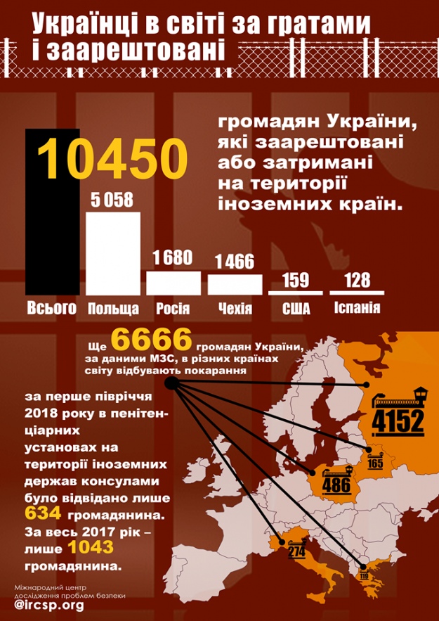 Кількість громадян України в неволі в країнах світу