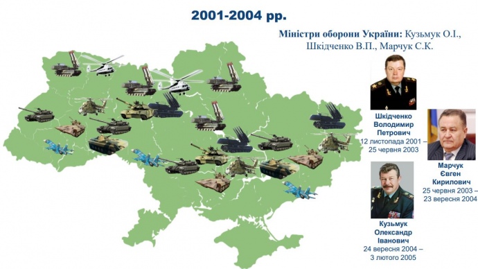 Як Україна позбувалася військової техніки