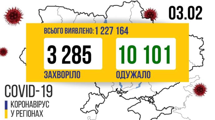 От COVID в Украине умерли уже 23 тысячи человек, болеют 158,6 тысячи человек