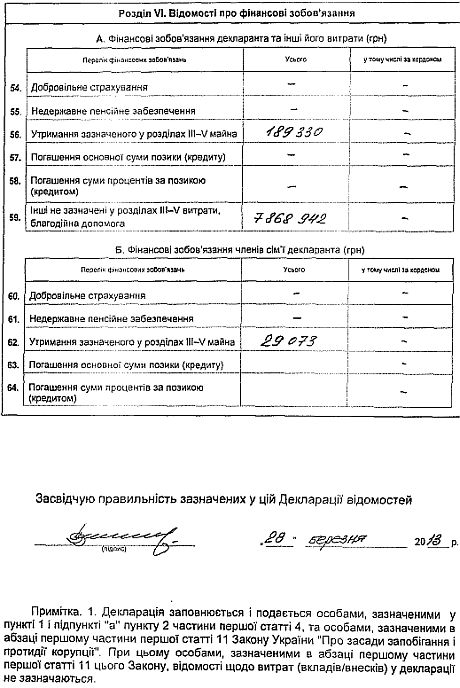Декларація Януковича про доходи за 2012 рік