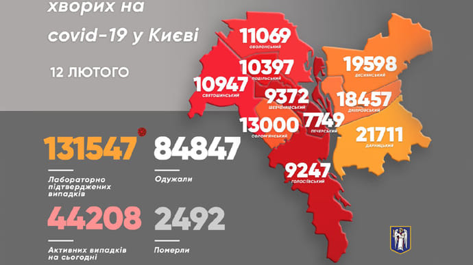 COVID у Києві: за добу 348 хворих і 8 смертей 