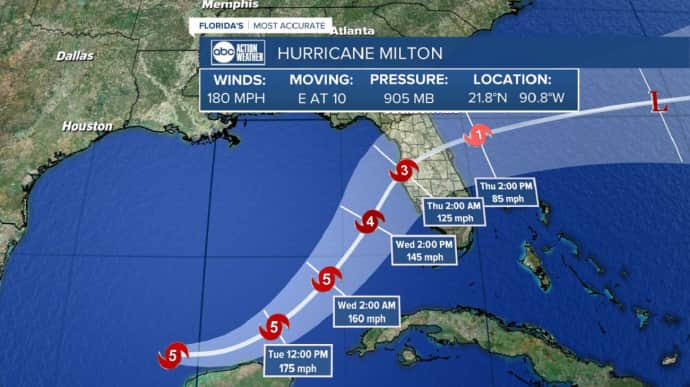 Ураган Милтон 5 категории приближается к берегам Флориды
