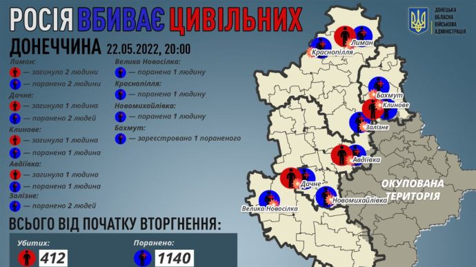 На Донеччині росіяни за день вбили 5 і поранили 11 мешканців