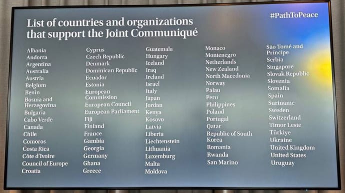 Підпис під комюніке Саміту миру відкликала ще одна країна, але долучився Вселенський патріархат