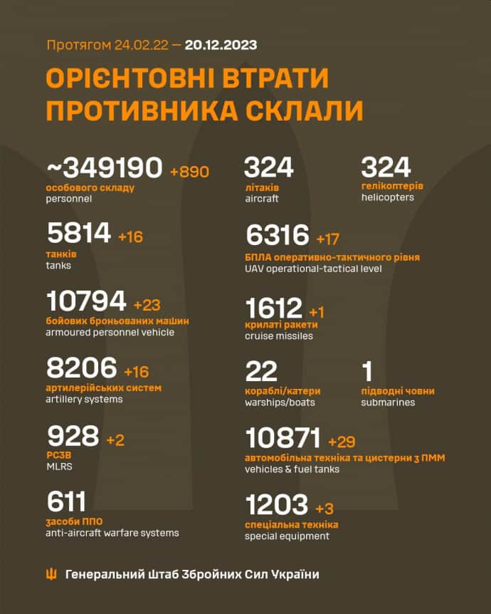 Потери России в войне против Украины на 20.12.2023