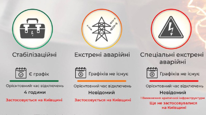 Half of Kyiv region will have no electricity over next few days