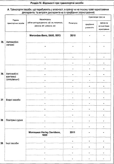 Декларация Левочкина за 2012 год