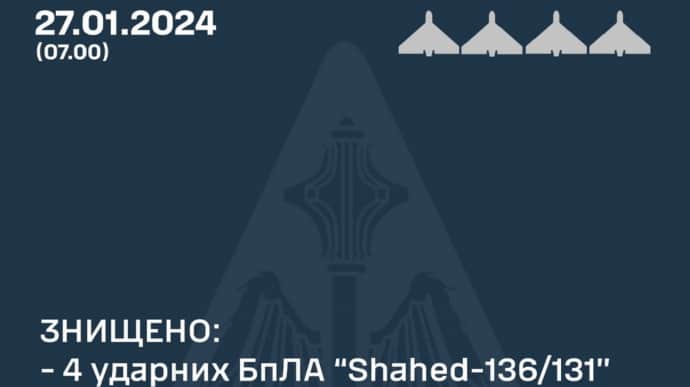 Вночі росіяни атакували Україну 4 Шахедами і ракетою Іскандер-М