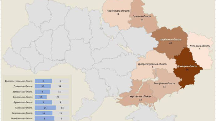 Под огнем врага за сутки - еще 142 объекта инфраструктуры