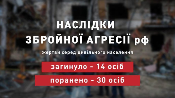 14 Ukrainian civilians killed by Russian attacks on 15 December