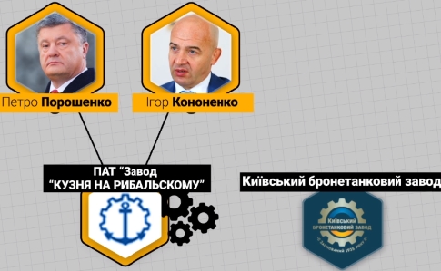Укроборонпром слил 100 миллионов прокладке менеджера Порошенко – СМИ