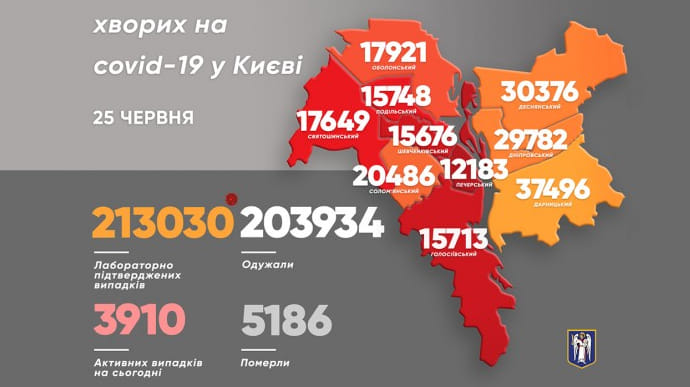 За сутки в Киеве обнаружили 196 новых больных COVID, умерла одна женщина