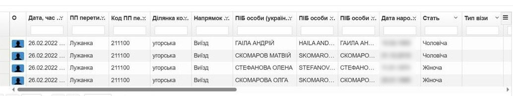 Літній контрнаступ. Які докази російського впливу на НАБУ має СБУ 7 Ольга Скомарова разом із сином Матвієм та матірʼю Оленою Стефановою виїжджала за кордон 26 лютого 2022 року. Кермував автівкою Андрій Гаіла. За словами співрозмовників УП у правоохоронних органах, особа водія