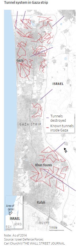 Система туннелей в секторе Газа