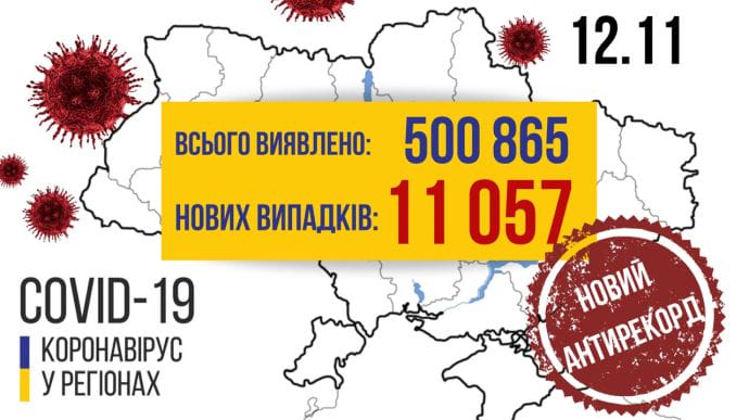 COVID в Украине: количество больных за сутки перевалило за 11 тысяч