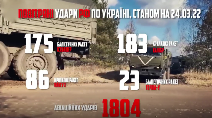 За месяц войны Россия выпустила по мирным украинцам 467 ракет - МОУ