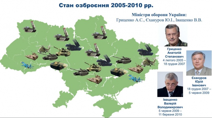 Как Украина избавлялась от военной техники