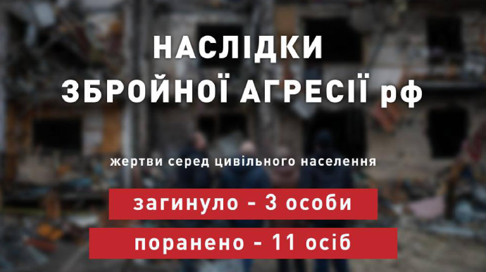 За добу Росія вбила 3 мирних українців, 11 поранено