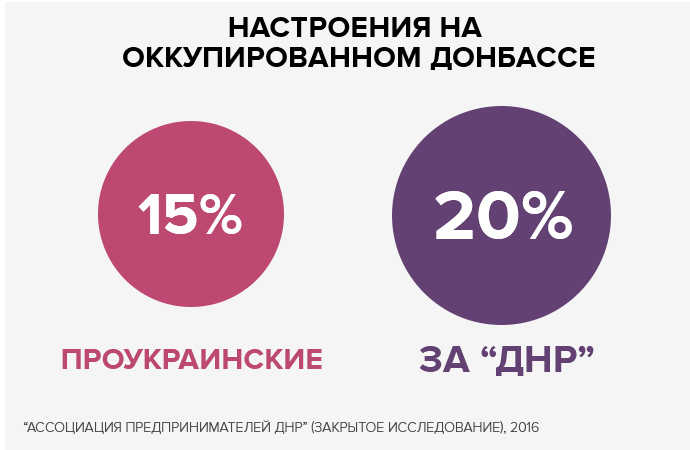 Донбасс Смарт Интернет Магазин Днр