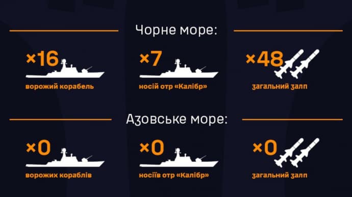 Оккупанты вывели 16 кораблей в Черное море