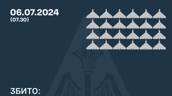 Сили ППО збили 24 Шахеди над Україною