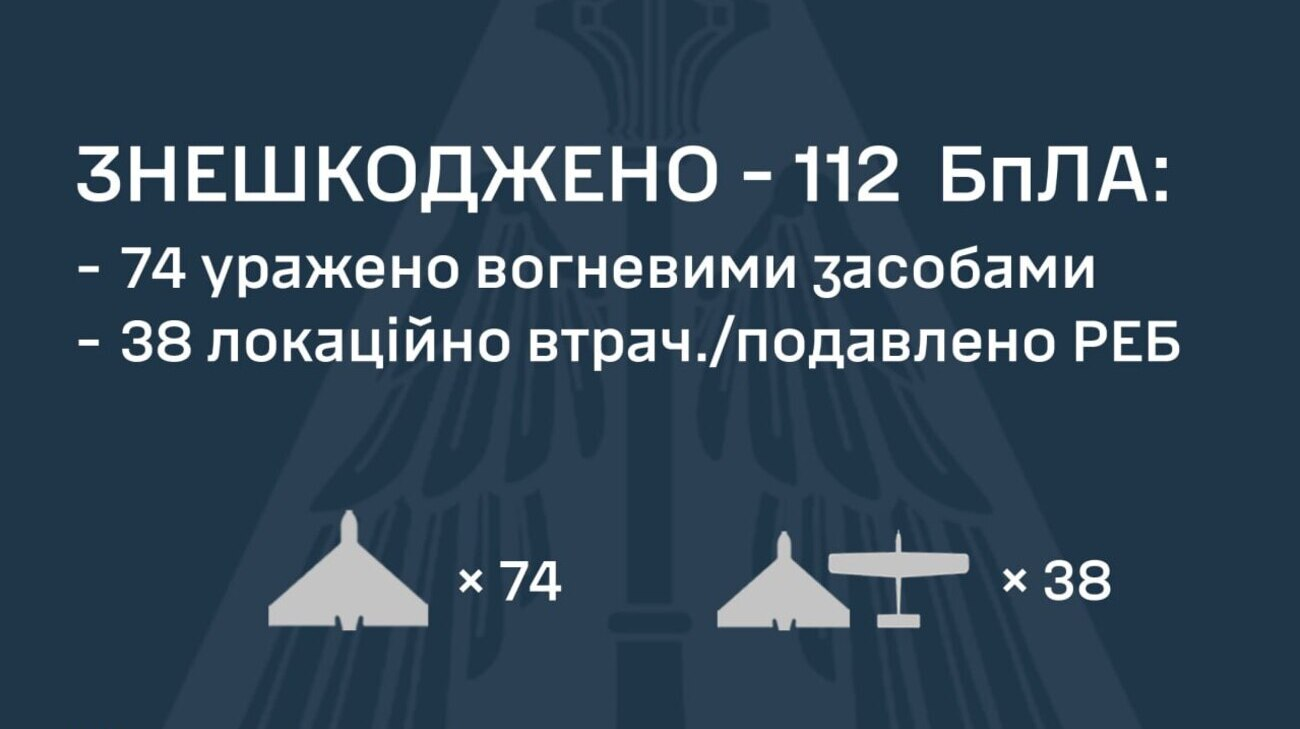 Росія атакувала Україну 128 дронами та ракетою "Іскандер-М": ППО знешкодила 112 дронів