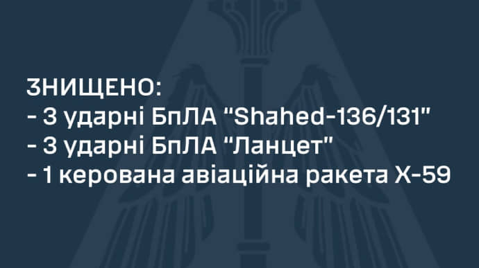 Росіяни вночі атакували Україну БПЛА та ракетами – захисники збили чотири цілі