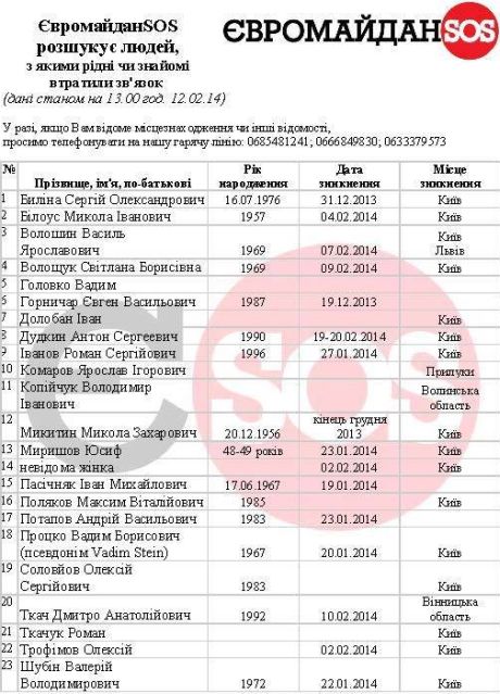 Станом на 12 лютого шукають цих активістів