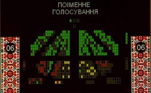 Слуга народа проголосовала за спорную судебную реформу Зеленского