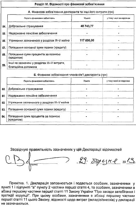 Декларация Левочкина за 2012 год